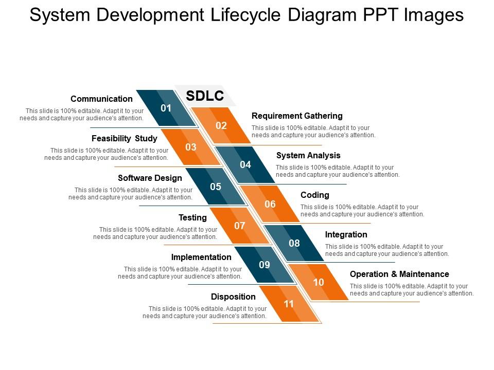 System development lifecycle diagram ppt images Slide01