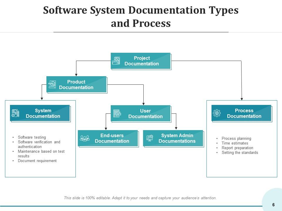 System Documentation Structure Documents Language Development Process ...