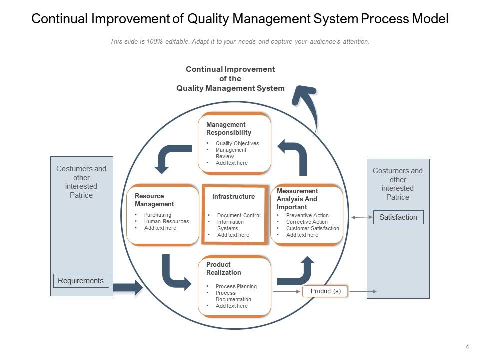 Top 10 Business Development Strategy Framework Process PowerPoint ...