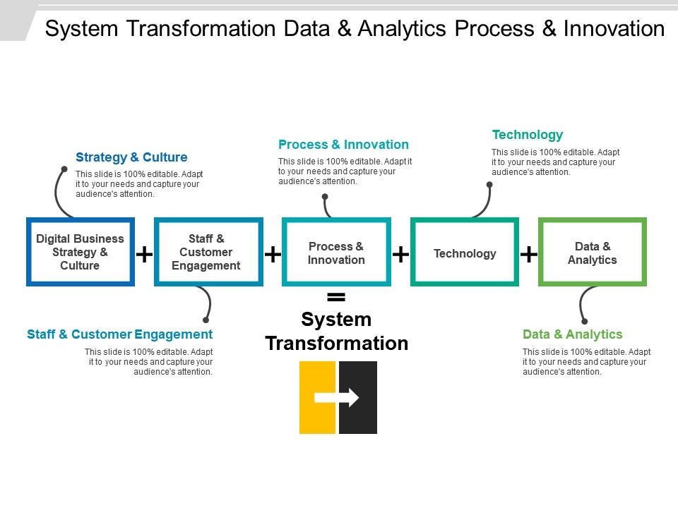 system_transformation_data_and_analytics_process_and_innovation_Slide01