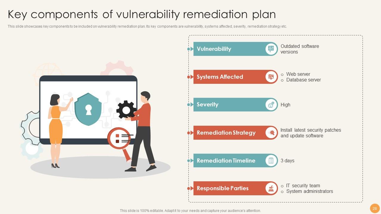 Top 10 Vulnerability PowerPoint Presentation Templates in 2025