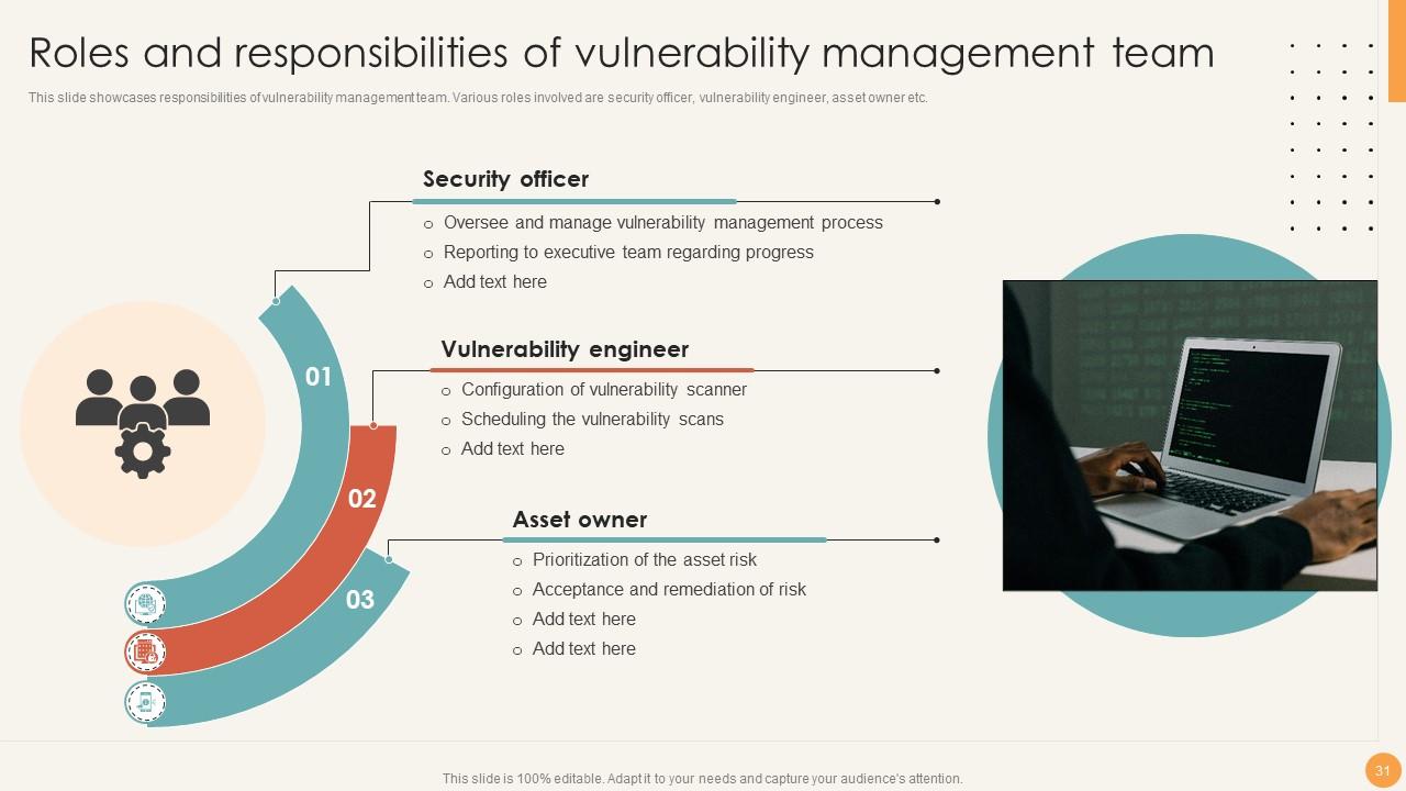 Top 10 Vulnerability PowerPoint Presentation Templates in 2025