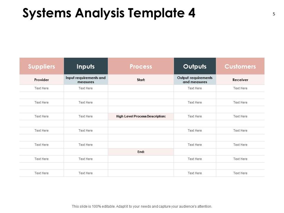 Systems Analysis Powerpoint Presentation Slides Presentation Graphics Systems Analysis Powerpoint Presentation Slides Presentation Graphics