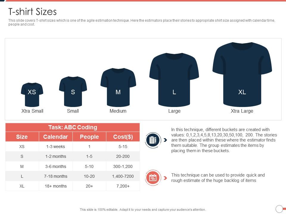 T Shirt Sizes Agile Project Management Approach Ppt Background Designs ...