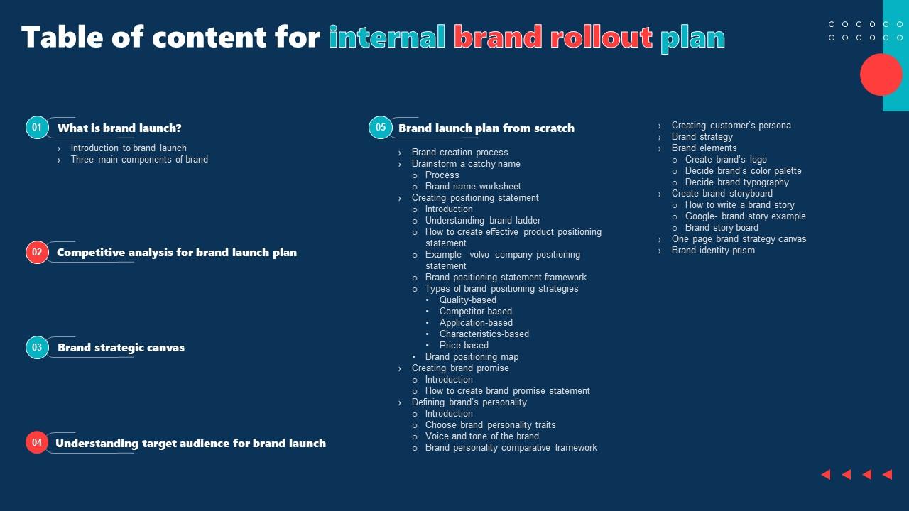 Table Of Content For Internal Brand Rollout Plan Ppt Summary