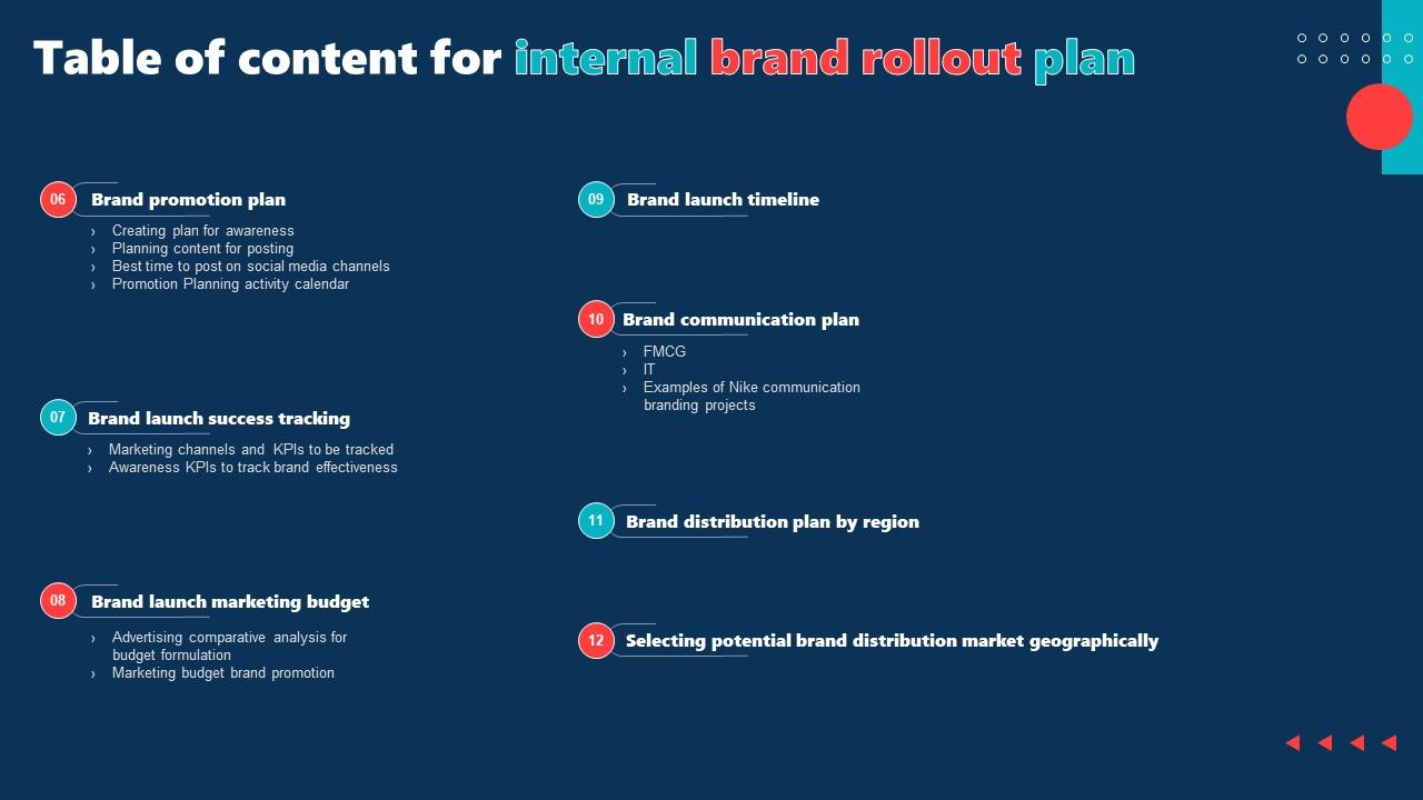 Table Of Content For Internal Brand Rollout Plan Ppt Summary
