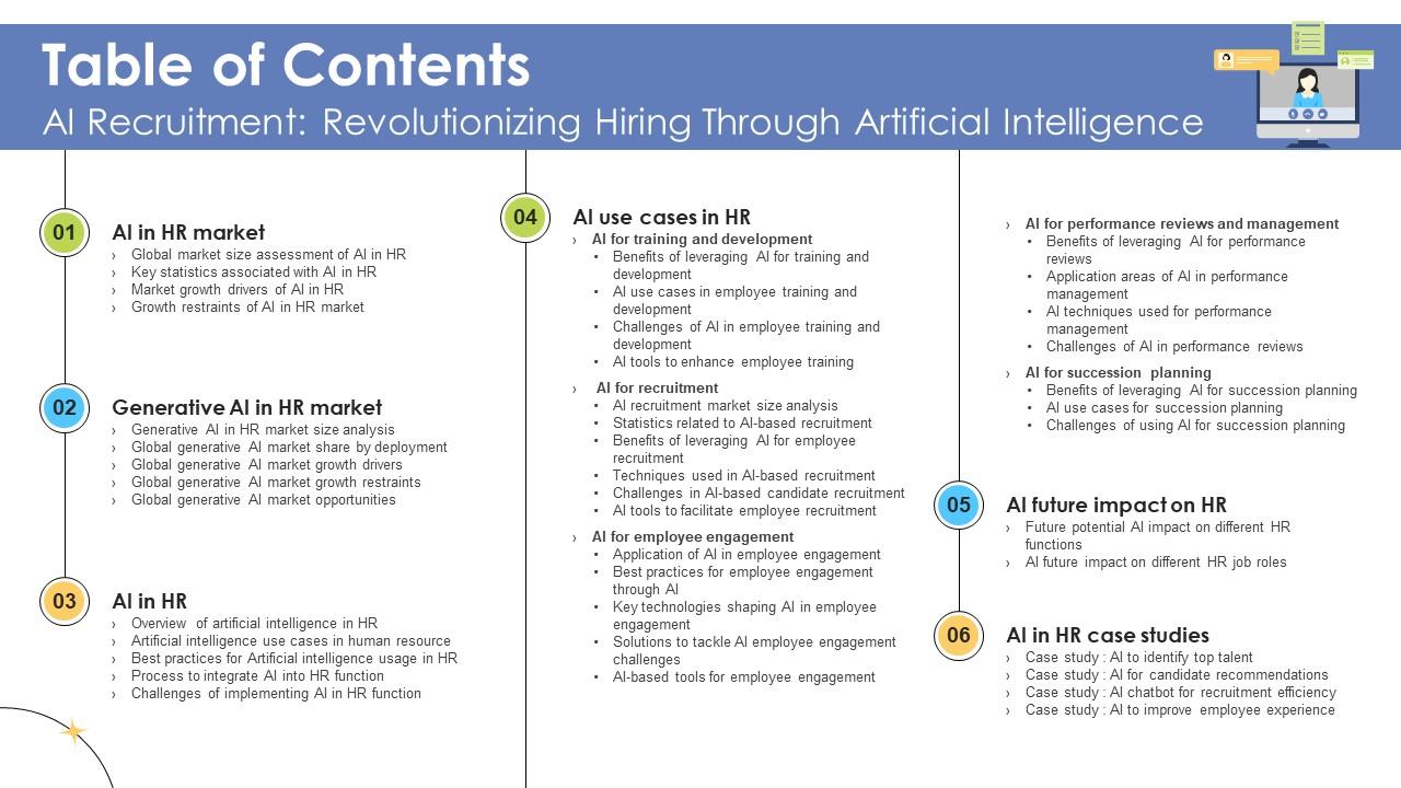 Table Of Contents AI Recruitment Revolutionizing Hiring Through ...
