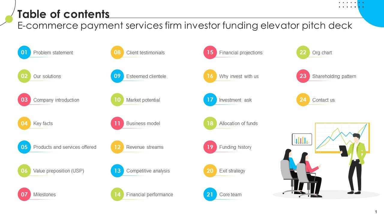 Table Of Contents E Commerce Payment Services Firm Investor Ppt