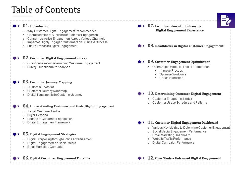 Table of contents empowered customer engagement ppt powerpoint presentation outline topics Slide00