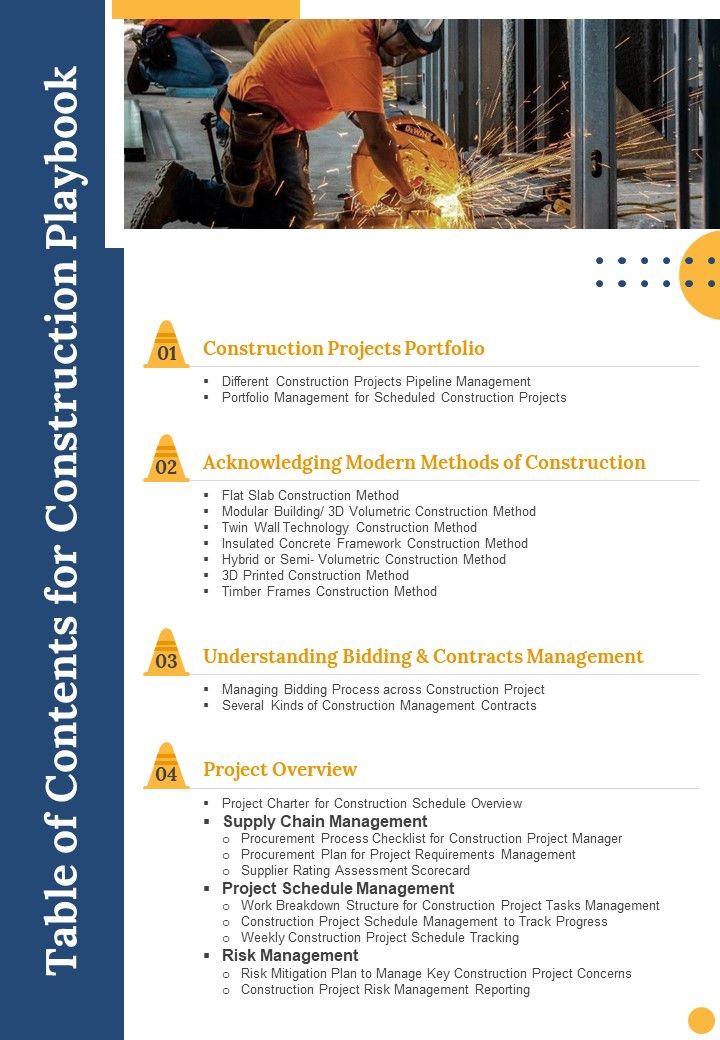 Table Of Contents For Construction Playbook One Pager Sample Example Document Slide01