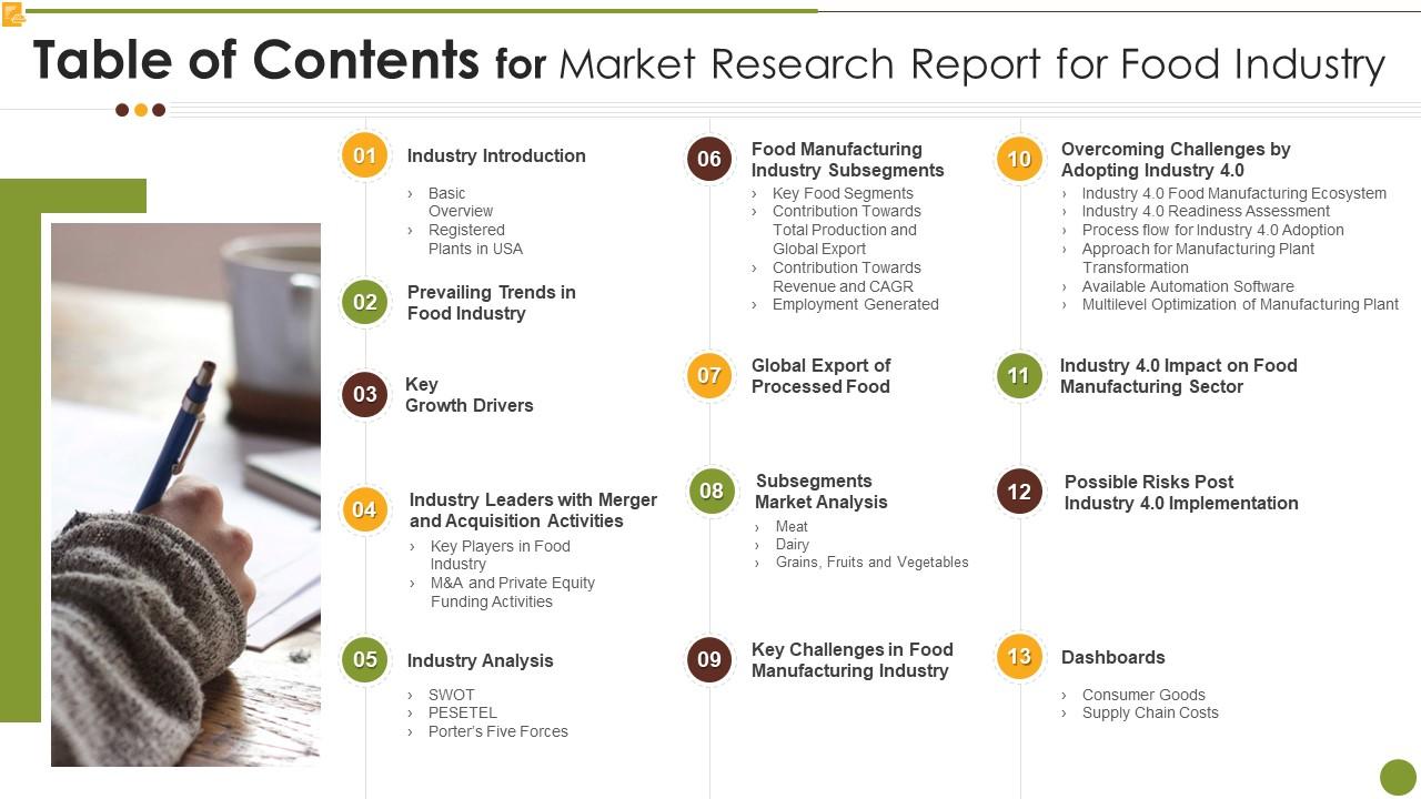 contents of market research report