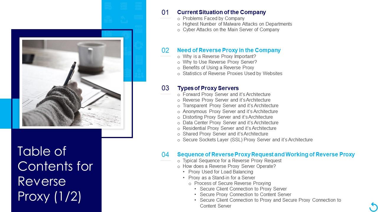 Table Of Contents For Reverse Proxy Reverse Proxy It | Presentation ...