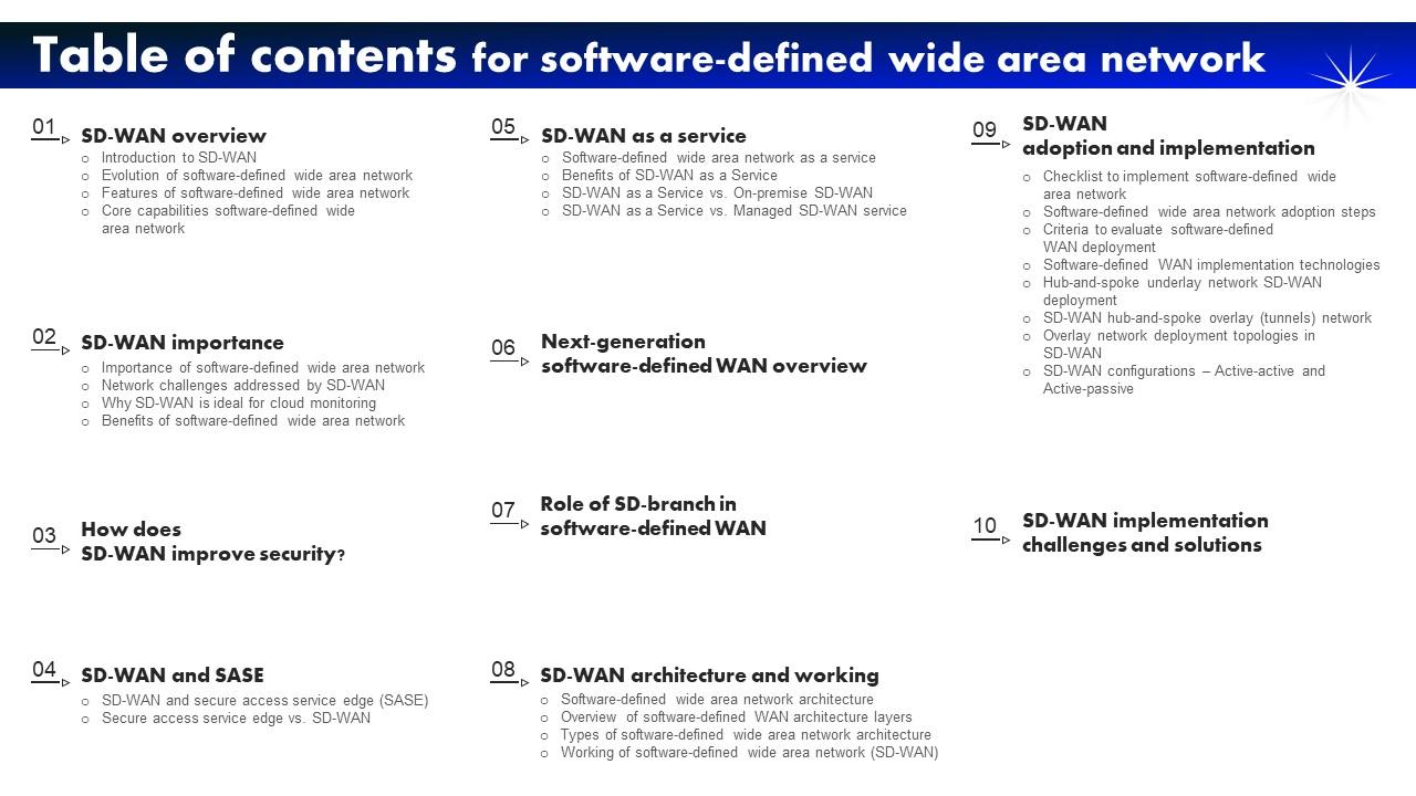 Table Of Contents For Software Defined Wide Area Network
