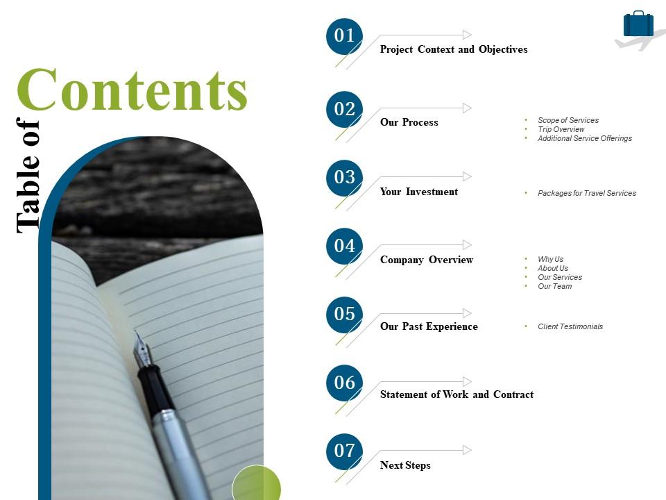 Table of contents l1797 ppt powerpoint presentation slides format ideas Slide00