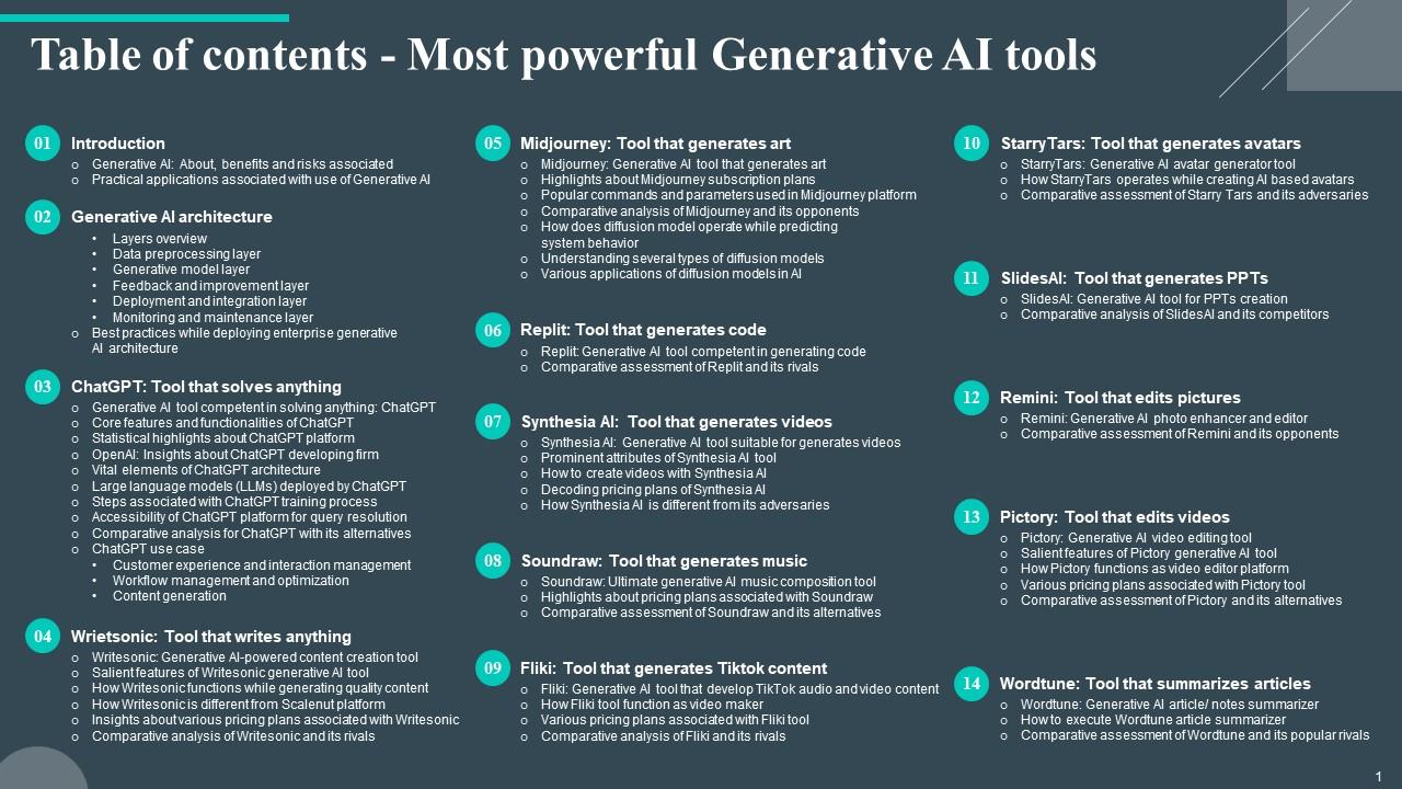 Table Of Contents Most Powerful Generative AI Tools AI SS V PPT ...