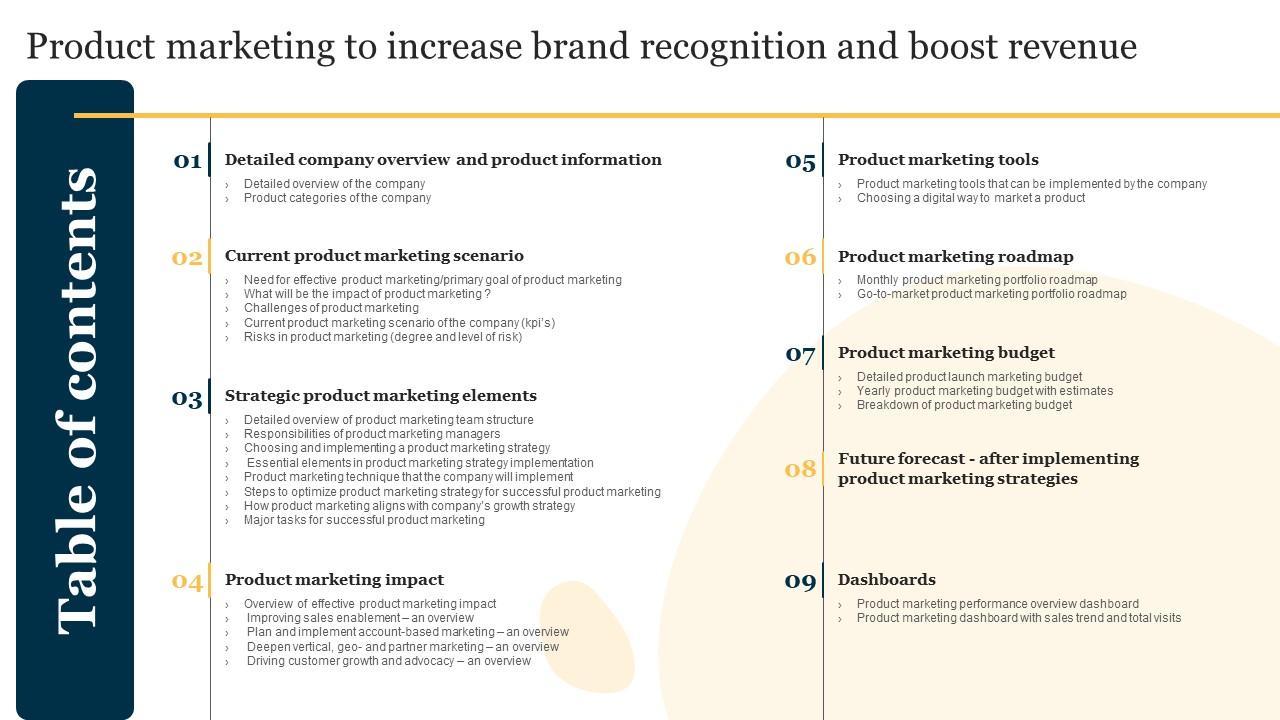 Table Of Contents Product Marketing To Increase Brand Recognition And ...