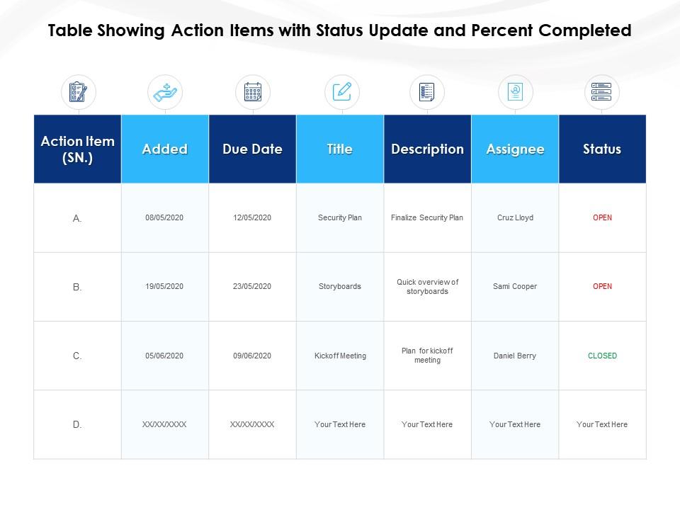 Table showing action items with status update and percent completed