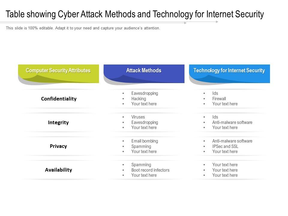 Table Showing Cyber Attack Methods And Technology For Security