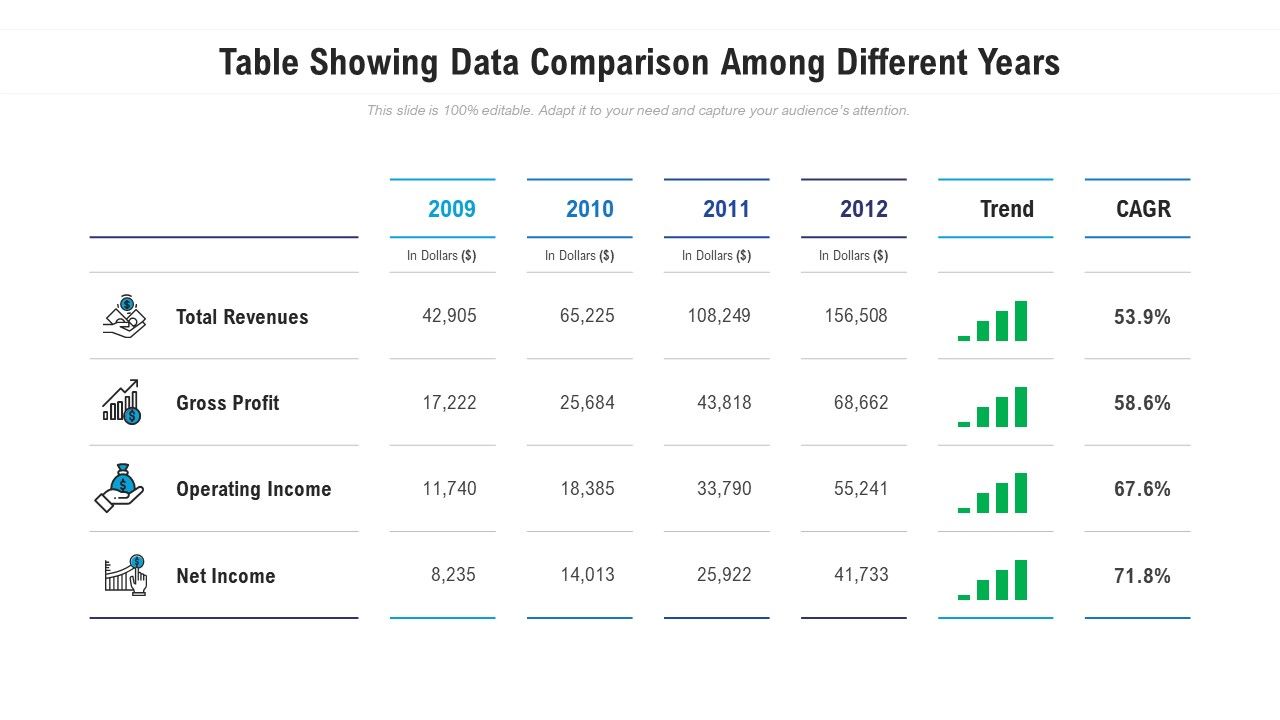 Table Showing Data Comparison Among Different Years | PowerPoint ...