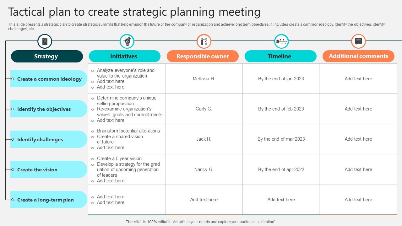 Tactical Plan To Create Strategic Planning Meeting PPT PowerPoint