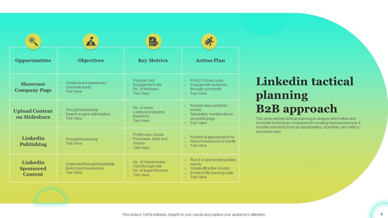 Top 10 Tactical Planning PowerPoint Presentation Templates in 2025
