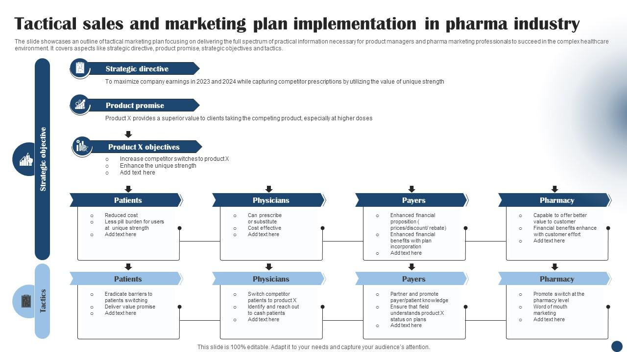 Tactical Sales And Marketing Plan Implementation In Pharma Industry PPT