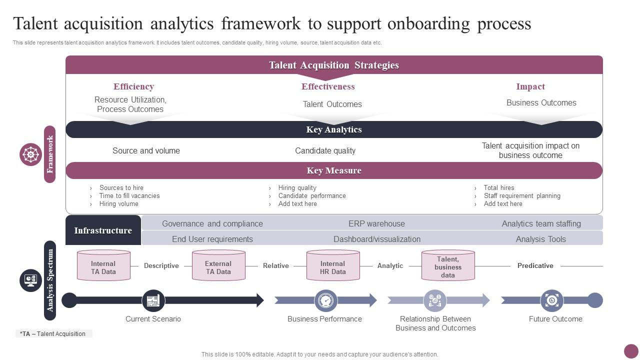 Talent Acquisition Analytics Framework To Support Onboarding Employee ...