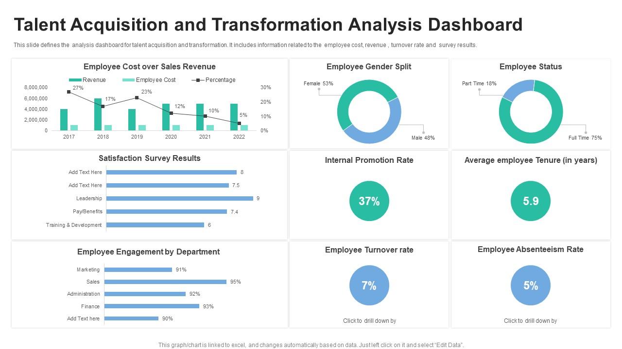 Talent Acquisition And Transformation Analysis Dashboard Presentation