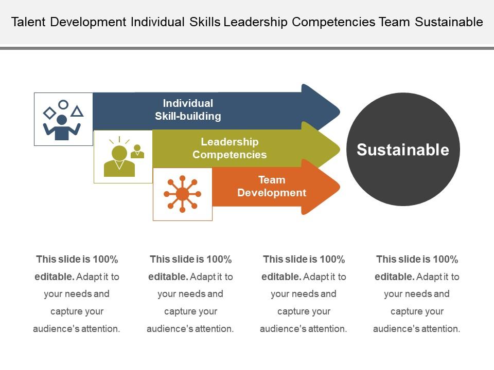 talent_development_individual_skills_leadership_competencies_team_sustainable_Slide01