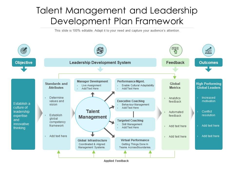 Talent management and leadership development plan framework