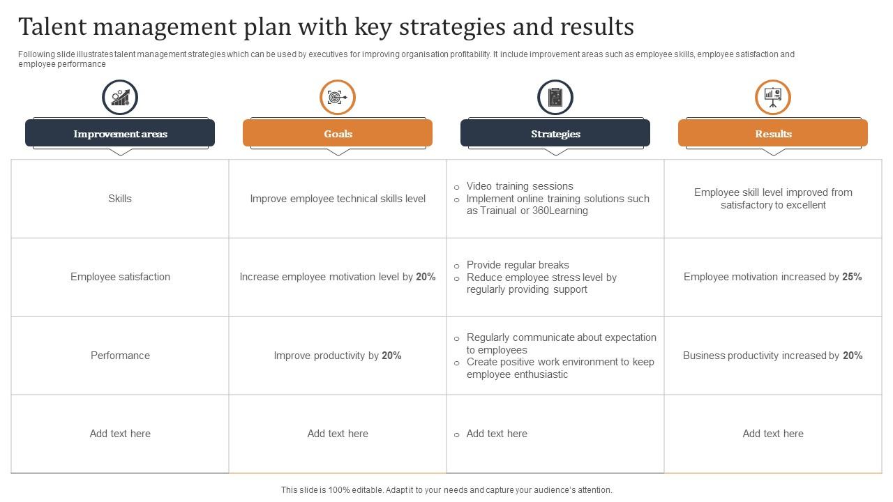 Talent Management Plan With Key Strategies And Results PPT Presentation