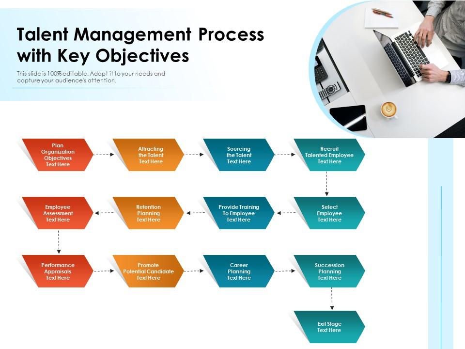 talent-management-process-with-key-objectives-presentation-graphics