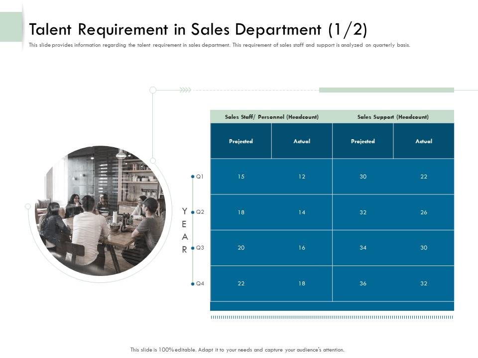 Talent Requirement In Sales Department Support Ppt Icon Example