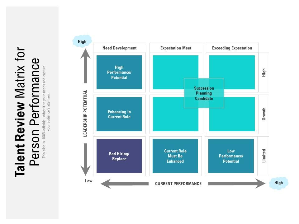 Talent Review Matrix For Person Performance PowerPoint Slides