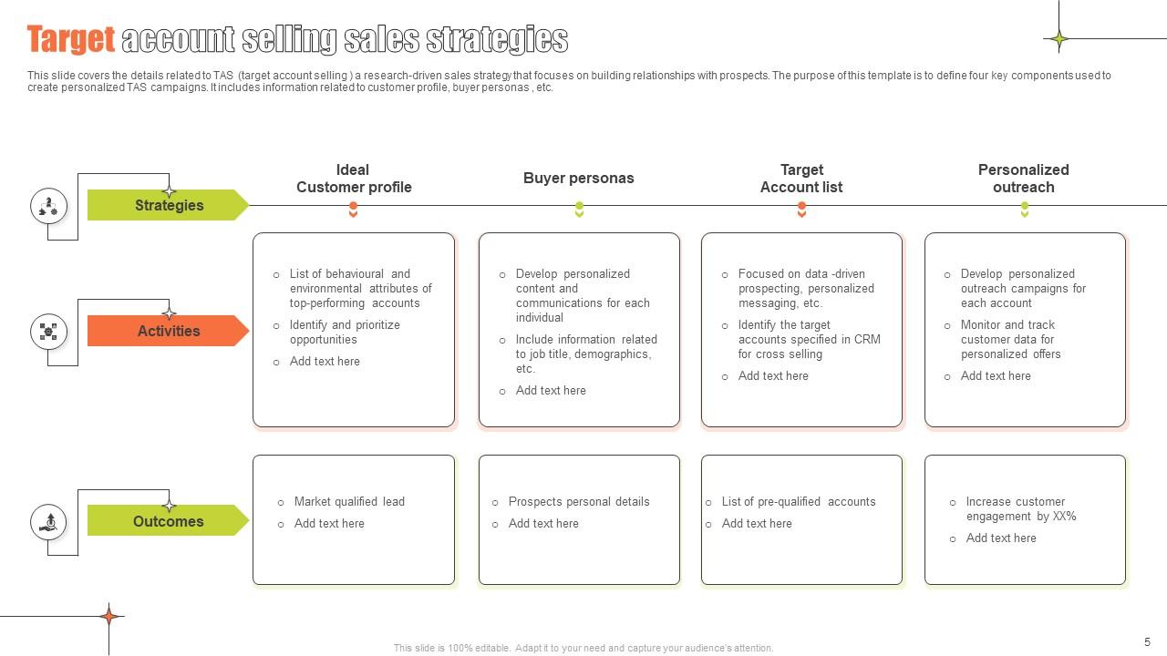 Target Account Selling Powerpoint PPT Template Bundles