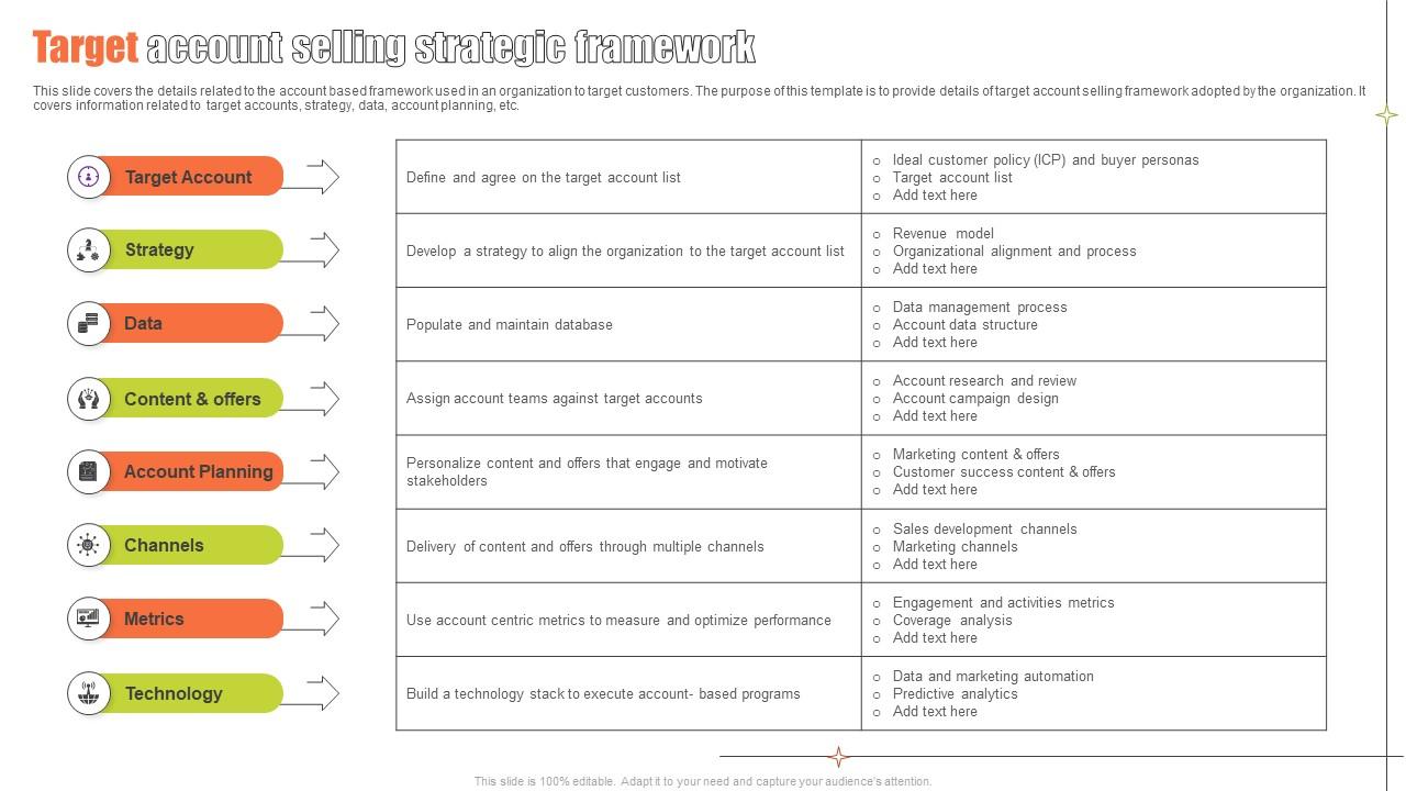 Target account selling strategic framework ppt presentation