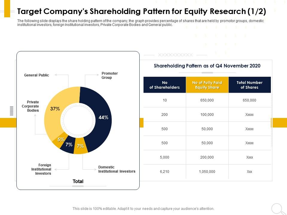 Target companys shareholding pattern for equity research private ppt powerpoint presentation layout ideas