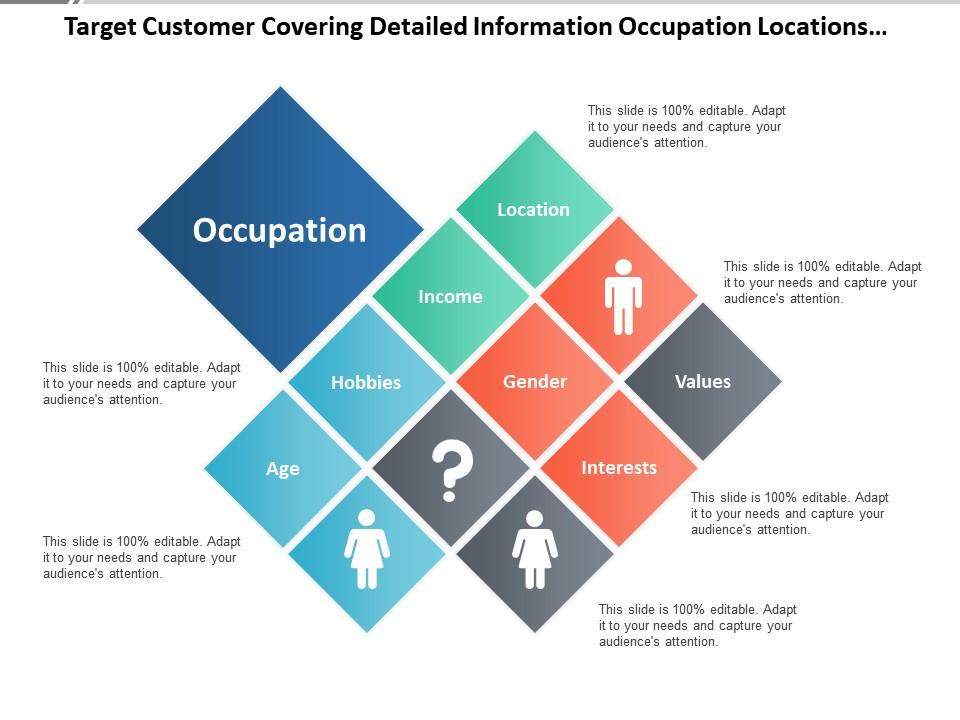 target_customer_covering_detailed_information_occupation_locations_age_gender_Slide01
