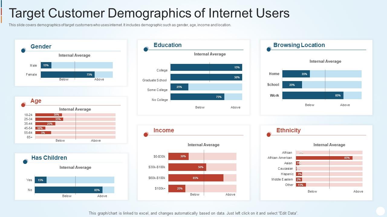 Target Customer Demographics Of Users Presentation Graphics
