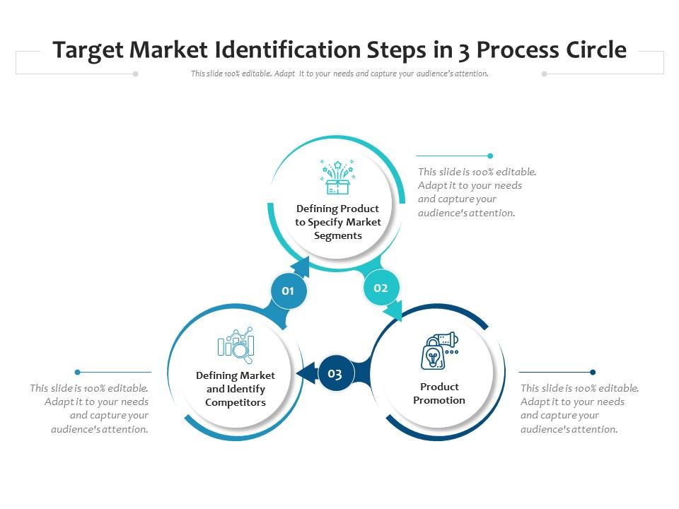 Target market identification steps in 3 process circle