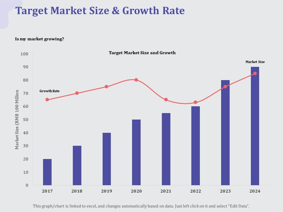 Target Market Size And Growth Rate Size Ppt Powerpoint Presentation