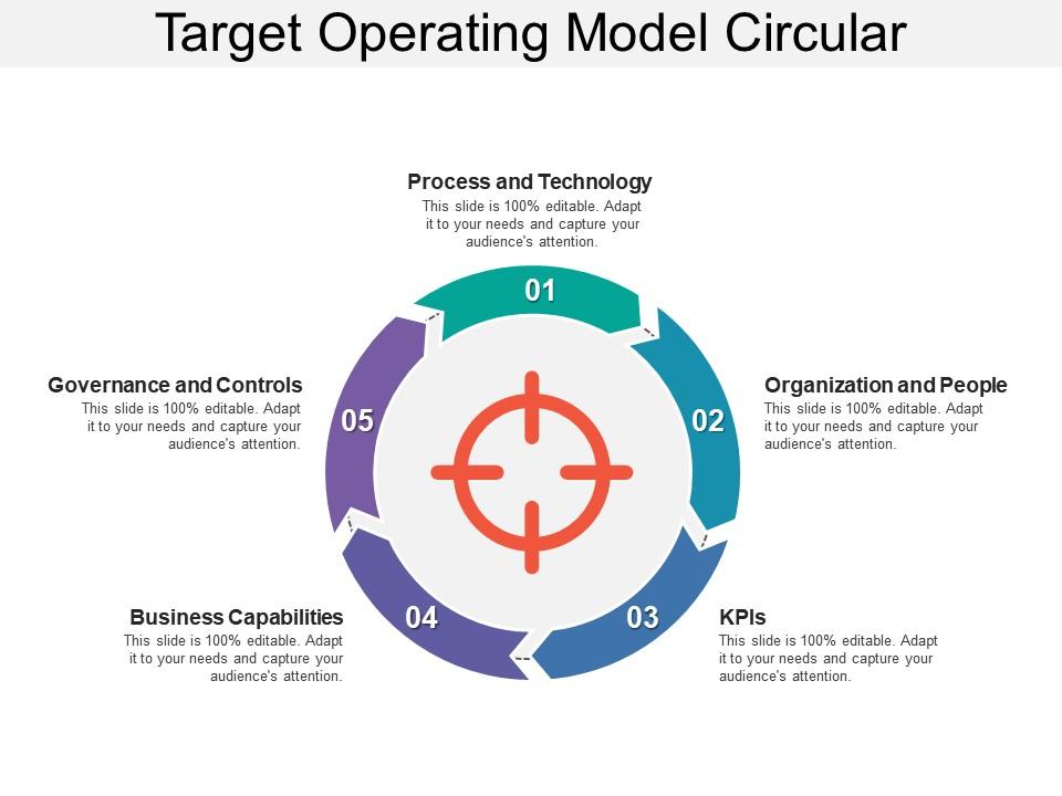 Top 10 Control Operations Operating Model PowerPoint Presentation ...