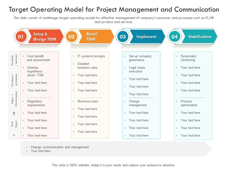 Target Operating Model For Project Management And Communication ...
