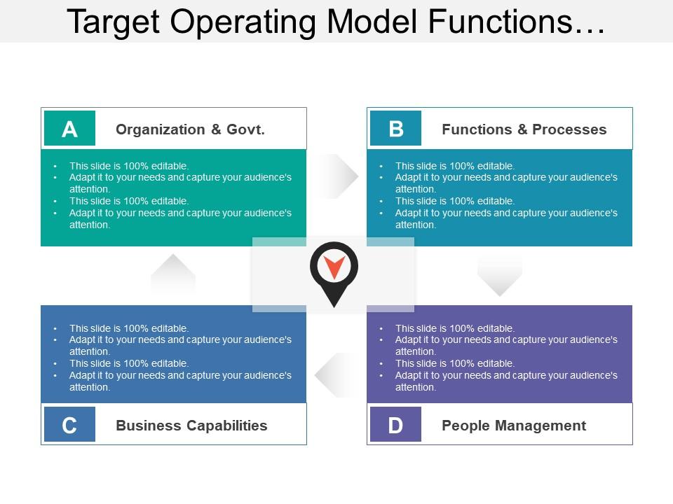 target_operating_model_functions_organization_business_table_Slide01