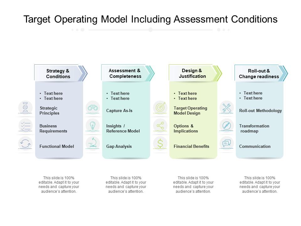 Target Operating Model Including Assessment Conditions | Graphics ...