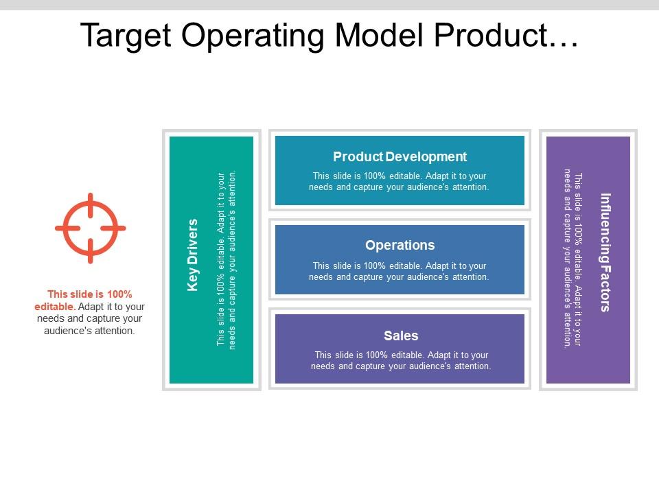 Target operating model product development operations and sales ...