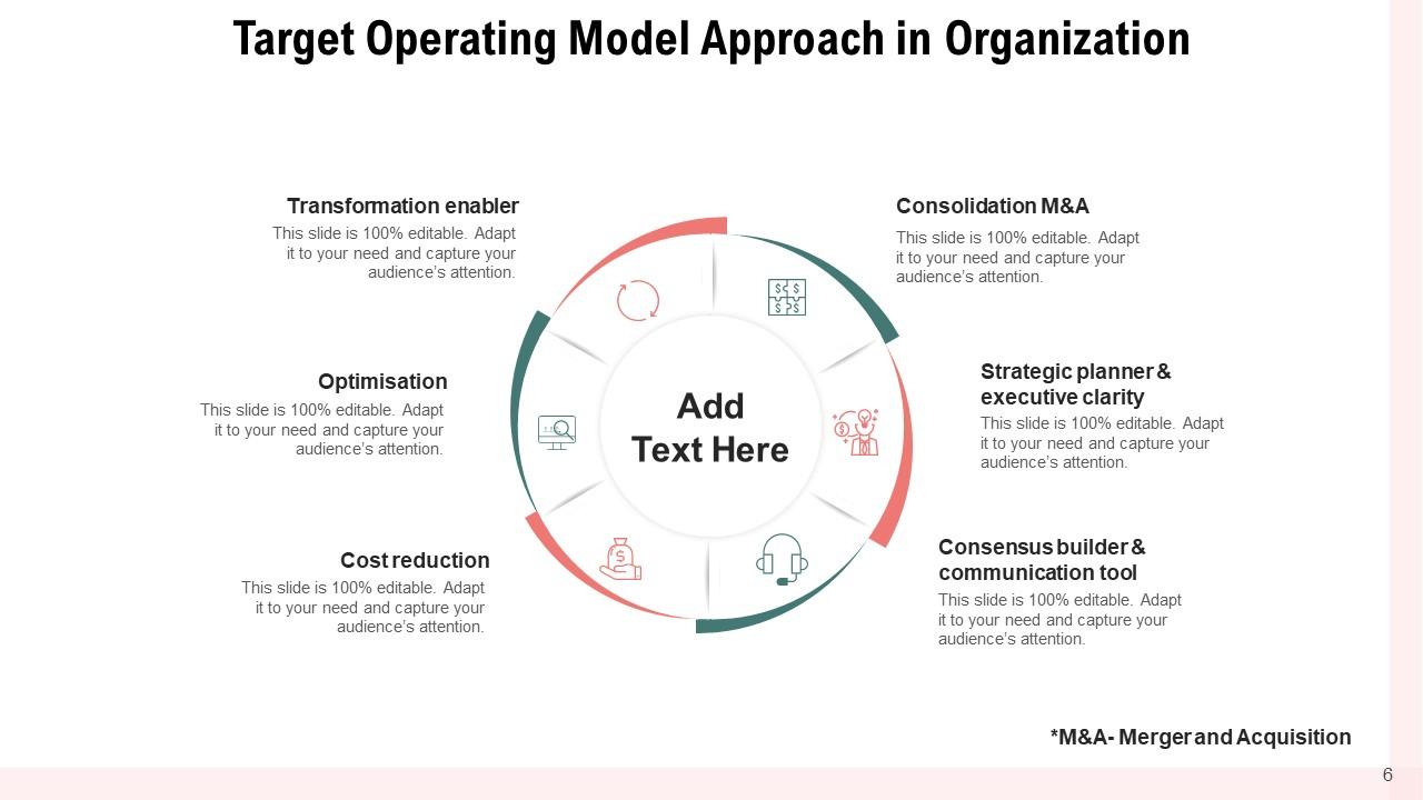Target Operating Model Strategy Management Governance Organization Target Operating Model Strategy Management Governance Organization