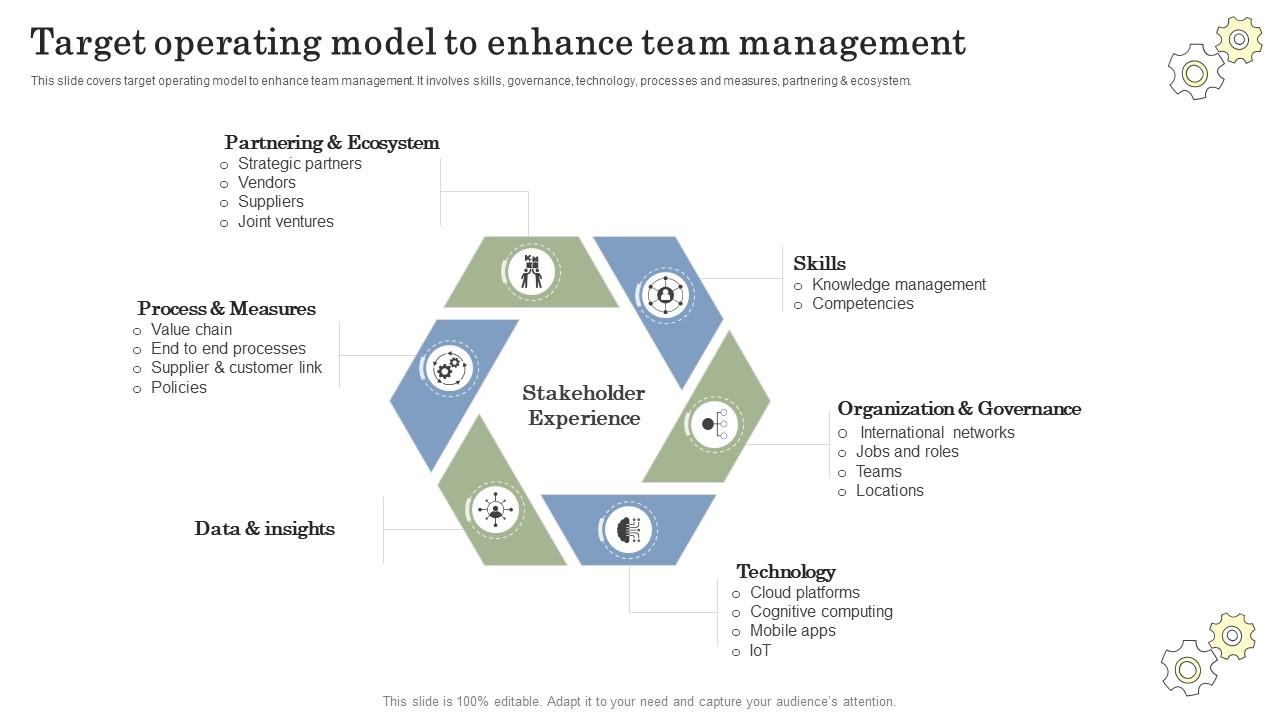 Target Operating Model To Enhance Team Management PPT PowerPoint