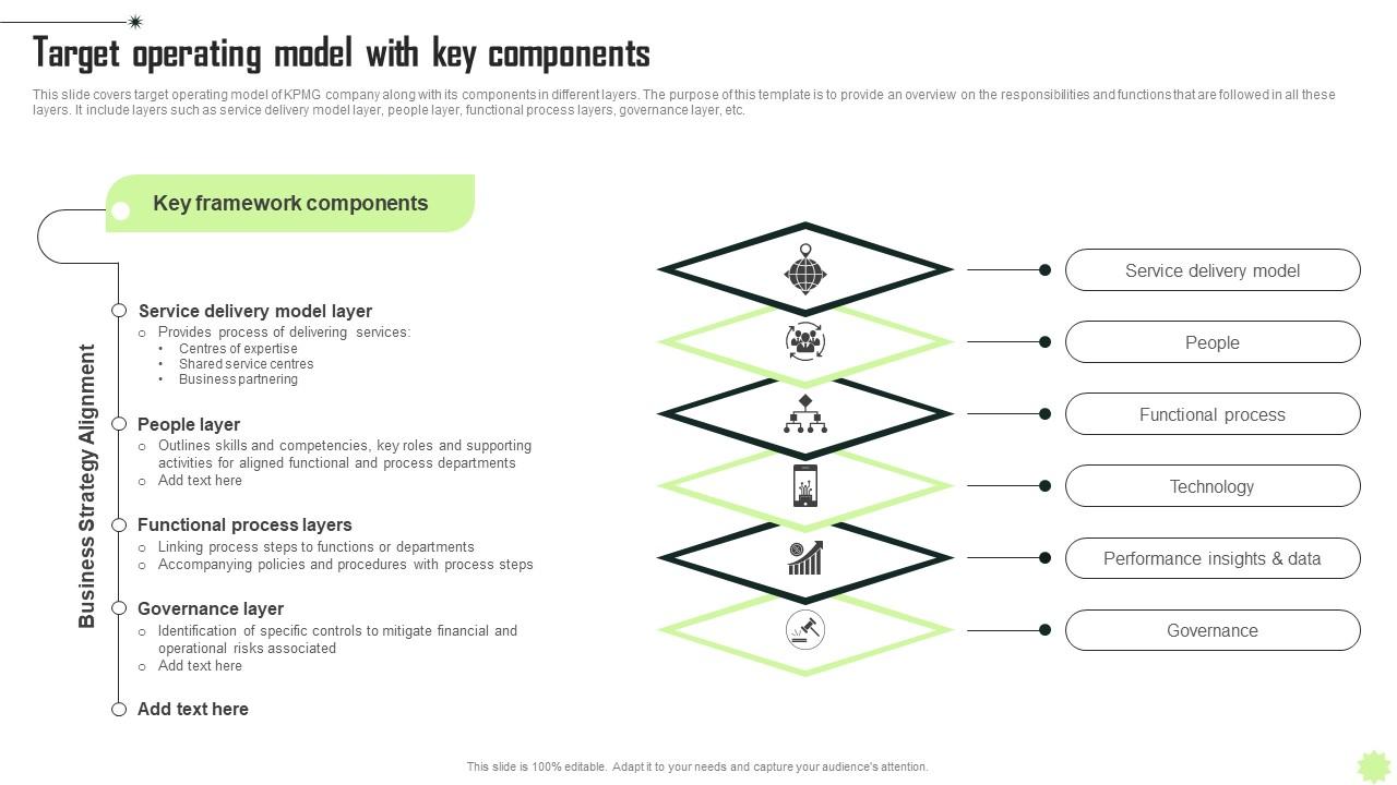 Target Operating Model With Key KPMG Operational And Marketing Strategy ...