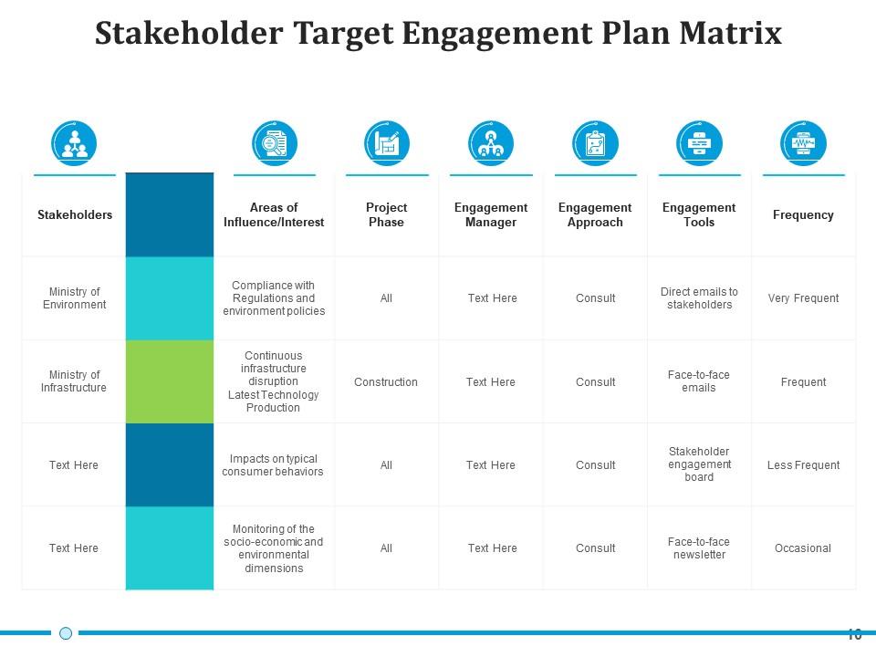 Target Stakeholder Engagement Stakeholder Management Framework